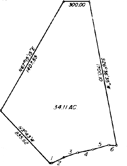 Property Measurements